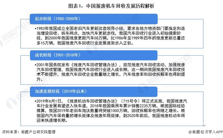再生资源接管什么是再生资源接管？的最新报道(图3)