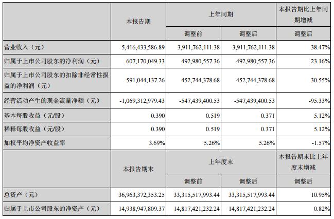 再生资源接管什么是再生资源接管？的最新报道(图5)
