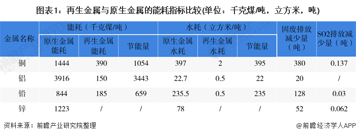 再生资源接管什么是再生资源接管？的最新报道(图4)