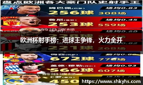 欧洲杯射手榜：进球王争锋，火力全开